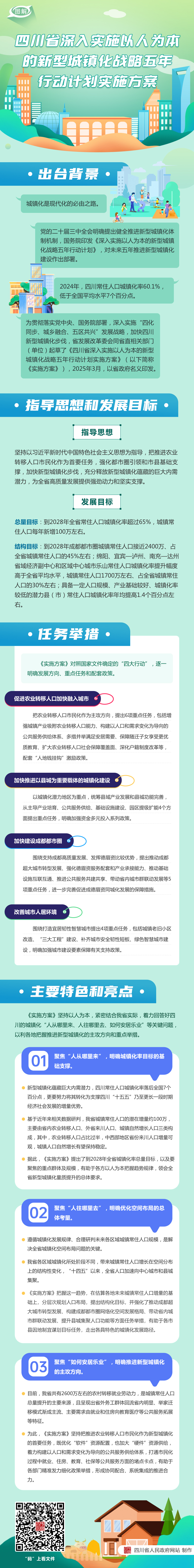 图解：四川省深入实施以人为本的新型城镇化战略五年行动计划实施方案「相关图片」