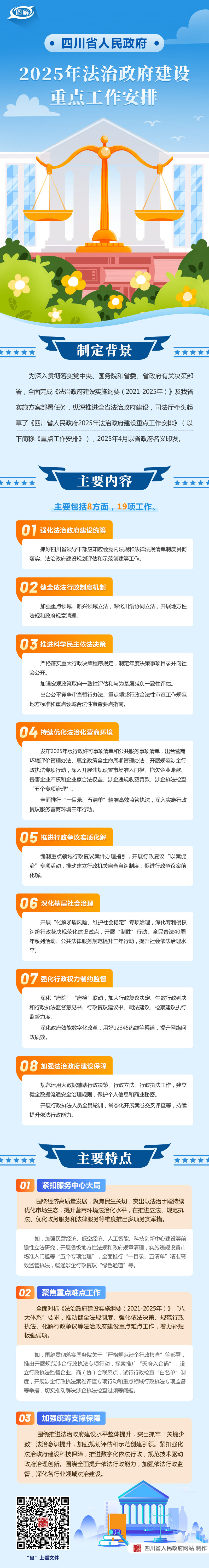 图解：四川省人民政府2025年法治政府建设重点工作安排「相关图片」