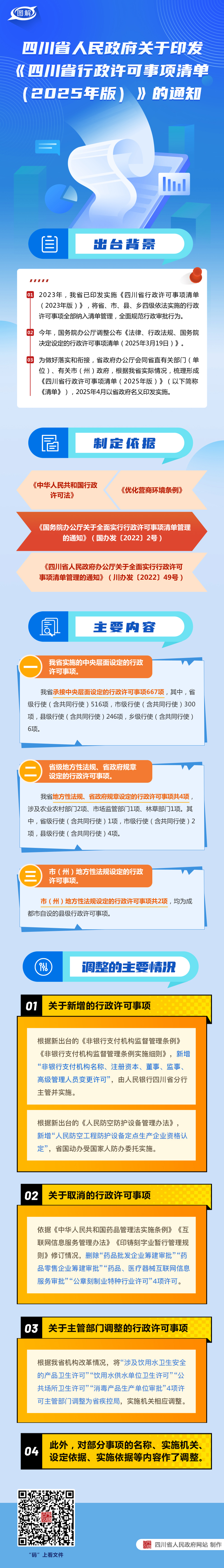 图解：四川省人民政府关于印发《四川省行政许可事项清单（2025年版）》的通知「相关图片」