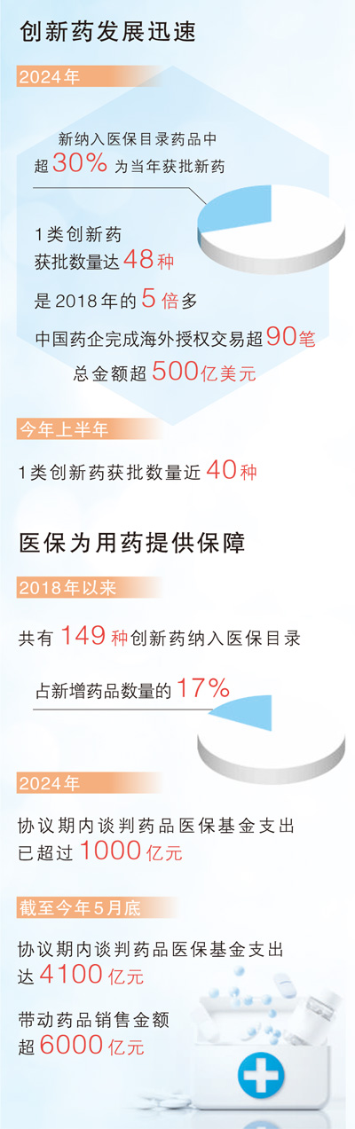 一粒药从实验室到临床应用有多远
十六条新措施助力创新药加速跑「相关图片」