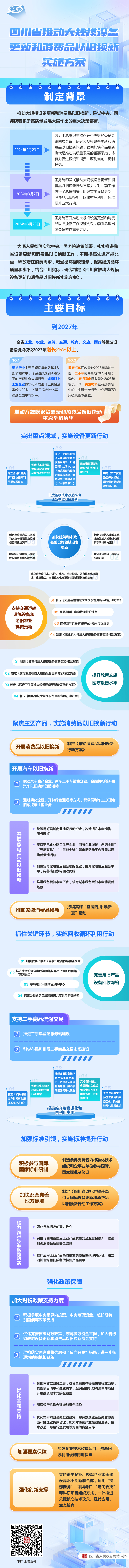 图解：四川省推动大规模设备更新和消费品以旧换新实施方案「相关图片」